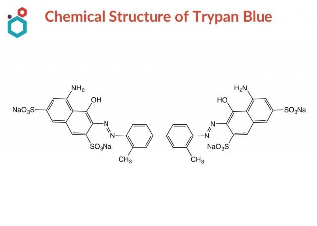 Chemical Structure of Trypan Blue 