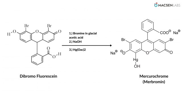 Synthesis of Mercurochrome
