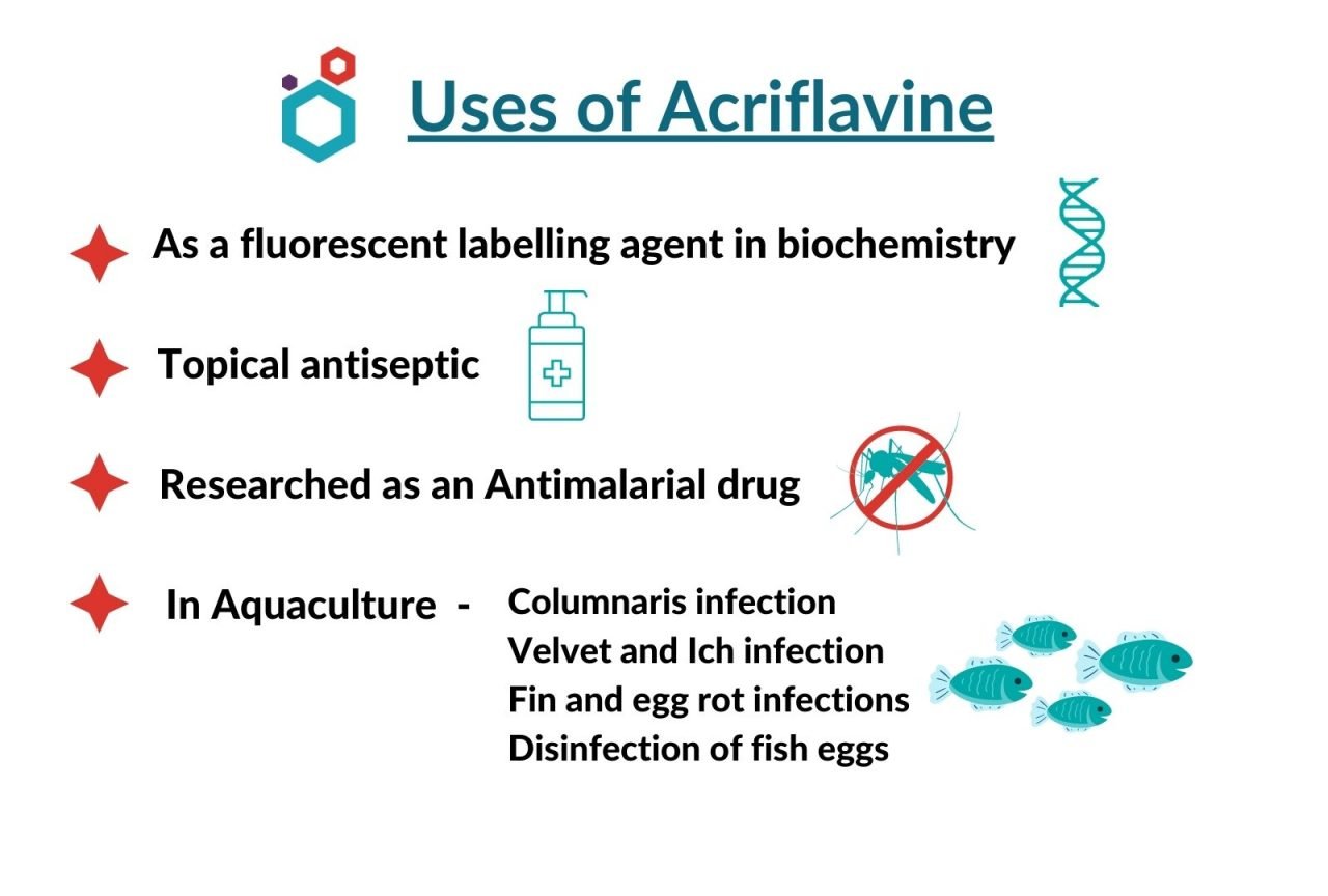 Uses of Acriflavine