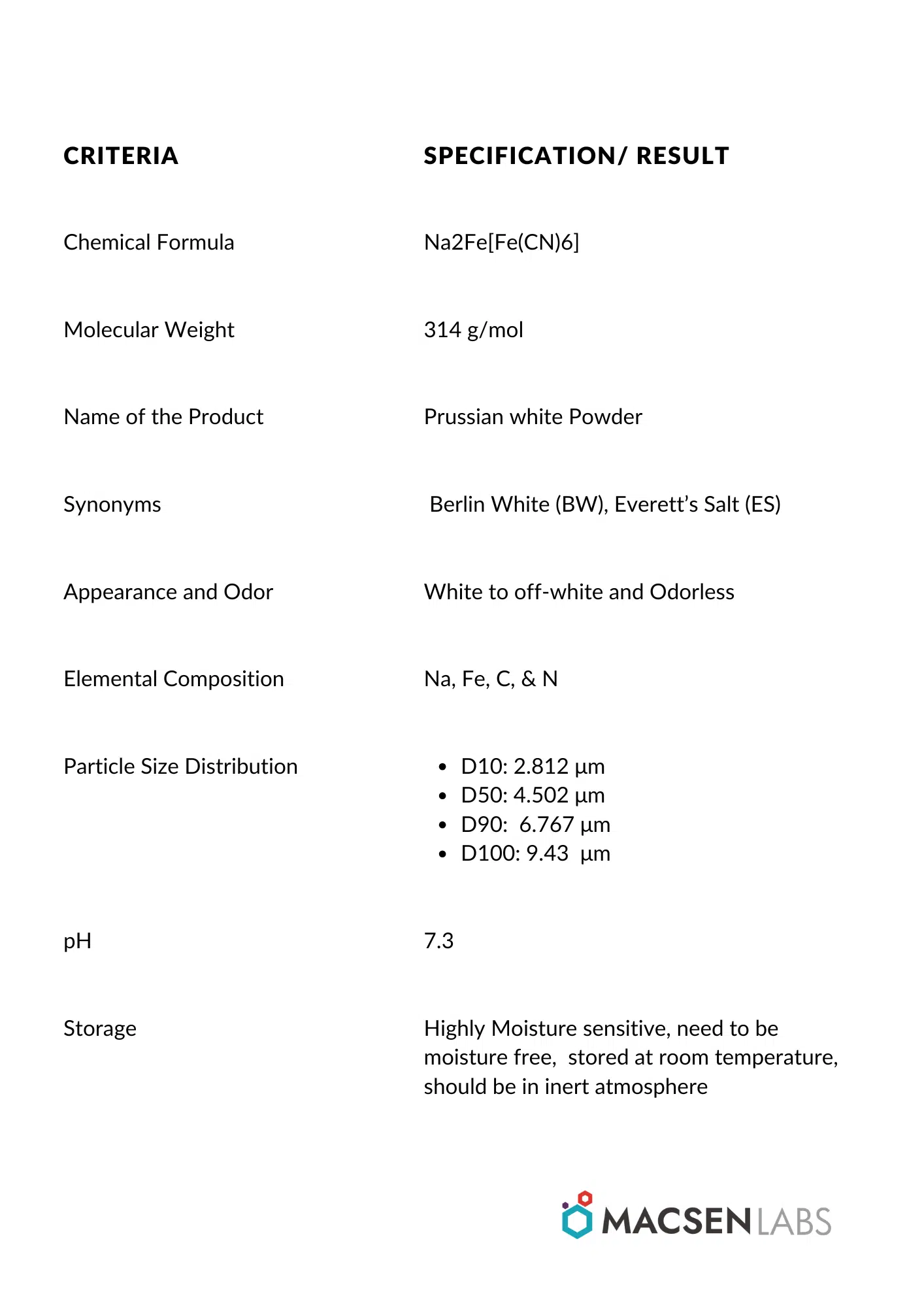 Buy Prussian White | Sodium Ion Battery Cathode Material (10 gm) - Image 3