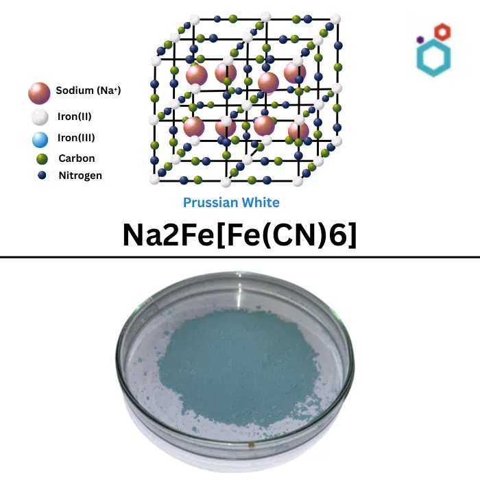 Prussian white Sodium Ion battery (SIBs) Cathode Materials